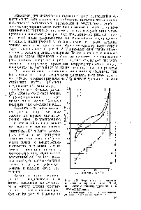 Рис. 4.13. <a href="/info/21849">Результаты эксперимента</a>, проведенного при температуре 21 °С, по изучению влияния паров воды на монтмориллонит ,