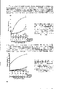 Рис. 17. Изменение степени гидролиза <a href="/info/370394">хлорангидрида терефталевой кислоты</a> в зависимости от 