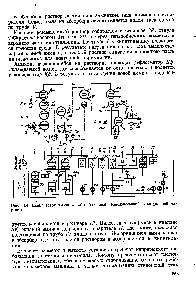 Рис. 154. <a href="/info/1255307">Схема автоматизации абсорбционной</a> <a href="/info/1812694">водоаммиачной холодильной</a> машины.