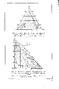 Рис. 7. Схема определения равновесных составов пара и жидкости в системе МНз—СОг—Н2О. изотерма раствора 2—<a href="/info/916662">изотерма пара</a> 5 — изотерма для 60°.