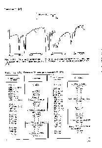 Таблица 1.63. Полосы в ИК спектре полиамида-11 [34]