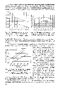 Рис. 14. <a href="/info/484837">Изменение вязкости</a> углеводородов с молекулярным весом.