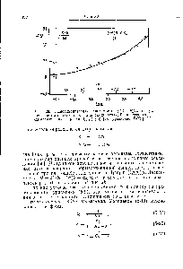 Рис. 28. <a href="/info/24148">Экспериментальная зависимость</a> (В — Ь) Ьа от 1о а для системы нитратных <a href="/info/133072">комплексов ртути</a>(И), нанесенная на нормализованную кривую lgy(lga) [см. уравнение (5-22)] [19].