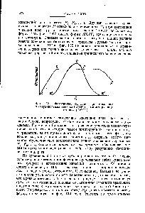 Фиг. 132. Фотосинтез, согласно представлениям о <a href="/info/727842">кардинальных точках</a> (МОМ ) и <a href="/info/231396">лимитирующих факторах</a> (АВСО).