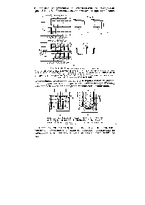 Рис. У1П-14. Возможная схема циркуляции электролита внутри ванны (Ю. В. Ваймаков, А. И. Журин) 