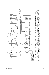 Рис. 64. <a href="/info/1721848">Схема флотационной</a> установки с механическими импеллерными машинами.