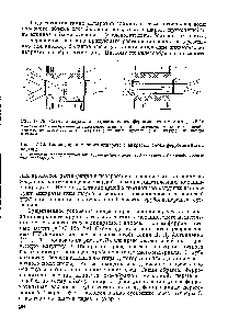 Рис. 1У.78. <a href="/info/28466">Схема аппарата</a> с <a href="/info/325047">вихревым слоем ферромагнитных частиц</a> (АВС) 1 — генератор вращающегося <a href="/info/18863">магнитного поля</a> 2 — ферромагнитные частища г — перфорированные перегородки 4 — штуцеры для <a href="/info/214232">ввода суспензии</a> 5 — штуцер пля вывода раствора.