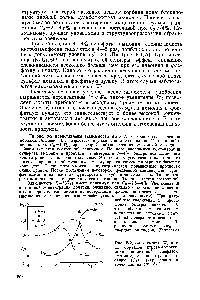 Рис. 8-2. Зависимости Ша та К 80 для образцов нитроаммофоски, <a href="/info/1836179">модифицированной сульфатом аммония</a>, от концентрации до- .д <a href="/info/1747946">бавки</a> (Сд) (характеристика точек как на рис. 8-1)