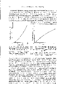 Рис. 12. Термическая инициированная полимеризация акрилонитрила в массе при 60°.