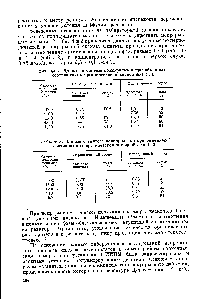 Таблица 1. Данные о <a href="/info/886651">синтезе полиарилатов</a> при <a href="/info/569615">объемных соотношениях</a> органической и водной фаз 1 1