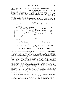 Рис. 157. <a href="/info/916319">Фазовая диаграмма бинарной системы</a> свинец — олово.