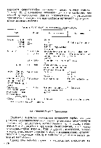 Таблица 111.10. Сорбенты для ионной хроматографии