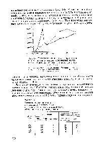Рис. 87. <a href="/info/1079898">Изменения количества</a> гранулоцитов и лимфоцитов у мышей, облученных нейтронамп. Пересадка костного мозга. (По Н1-гозе, 1964).