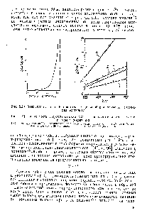 Рис. 2.20. <a href="/info/3436">Зависимость давления</a> при отжиме <a href="/info/12129">щелочной целлюлозы</a> от содержания целлюлозы.