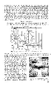 Фиг. 22. <a href="/info/1458472">Диаграмма состояния системы медь</a>—магний [61].