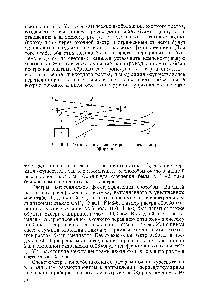 Рис. 51.1. <a href="/info/196341">Оптическая схема</a> растрового спектрометра Жирара