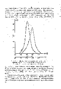 Рис. 3- Дифференциальные структурные кривые прессованных основ О — с <a href="/info/1271839">мочевиной фракции</a> —0,50 0,28 мм Д—с мочевиной фракции—0,005 мм.