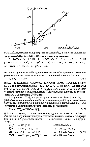Рис. 7.20. Корреляция между <a href="/info/2894">энергией активации</a> и <a href="/info/6402">теплотой реакции</a> АЯ для реакции СН4 + X —> СН3 + НХ, где X - акцептор радикала