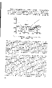 Рис. 6. <a href="/info/1796784">Диаграмма состояния системы вольфрам</a>-углерод [6].