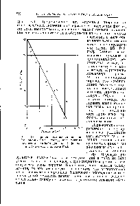 Рис. 37. Процент сохранения пепсина (<a href="/info/835715">логарифмическая шкала</a>), как функция количества бомбардирующих дейтронов.