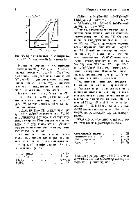 Рис. 59. Кривые катодной поляризации никеля (/), сплава 7п - N4 (2) и цинка ( )