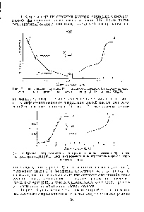 Рис. 13. Кривые спектрофотометрического 1) и потенциометрического (2) <a href="/info/18903">титрования раствором</a> ( 4H9)4NOH смеси /г-нитрофенола и л-нитрофенола в среде изопропилового спирта.