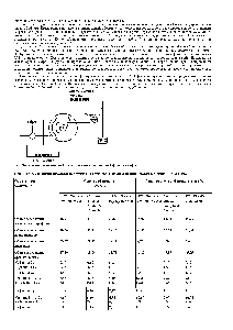 Рис. 8-6. Система многомерной ГХ для анализа лигроиновой фракции нефти.
