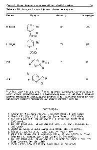 Таблица 5.2. Реакции 1-литио-2-фенил-1,2-дигидропиридина