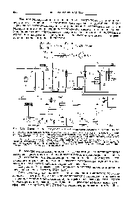 Рис. Х.17. <a href="/info/329981">Схема процесса</a> <a href="/info/949146">получения нитрила акриловой кислоты</a> из окиси этилен 