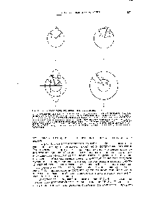 Рис. 15.15. <a href="/info/136035">Круговое двулучепреломление</a> и круговой дихроизм.