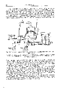 Рис. УП-48. <a href="/info/145033">Схема печного отделения</a> для сжигания концентрированного сероводородного газа 