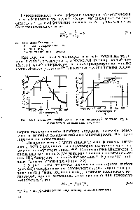 Рис. 2.3. <a href="/info/1828745">Зависимость коэффициента теплопроводности</a> К от температуры о) для НК б) для полиметилметакрилата