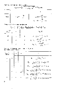 Таблица 2-4. <a href="/info/156592">Нормированные волновые функции</a> водородоподобных атомов