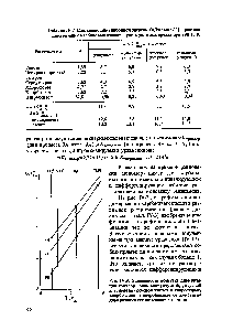Таблица 1У-2. Составляющие <a href="/info/2431">свободной энергии</a> (кДж моль ) процесса димеризации карбоновых кислот в универсальных средах при 298,15 К