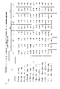 Таблица 17.1. Энтальпии (в кДж.моль ), энтропии (в Дж.моль 1 К ) и константы равновесия