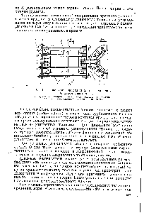 Рис. 124, Приспособление для стяжки бесфланцевого стыка компенсатора 