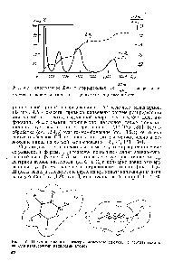 Рис. 4.6. Пространственные размеры молекулы глюкозы в соответствии с ван-дер-<a href="/info/77263">ваальсовыми радиусами</a> атомов