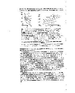 Рис. 15. <a href="/info/1724029">Характеристики плазмотронов</a> с фиксированной длиной дуги