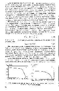 Рис. 2.21. <a href="/info/134947">Зависимость электрической</a> прочности Еэ полиэтилена (о) и полистирола (б) от температуры.