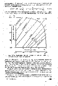 Рис. VII. 6. Диаграмма для <a href="/info/14234">определения температуры</a> перегонки с <a href="/info/499904">водяным паром</a> (правило Дюринга).