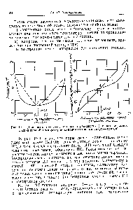 Рис. 19-4. Диаграммы 1 — х — у (слева) и равновесия (справа) для смеси с <a href="/info/14242">минимальной температурой</a> кипения (<a href="/info/7424">этиловый спирт</a> — бензол).