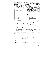 Рис. 5. Энтальпийная диаграмма для различных состояний (схема)