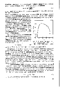 Рис. 2. <a href="/info/133476">Фазовая диаграмма системы</a> полиизопрен (мол. вес. 2000) — полистирол (мол. вес 2700).