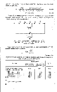 Рис. 11.14. Упрощенная эквивалентная схема преобразователя для <a href="/info/461650">жидких диэлектриков</a> с малыми потерями.