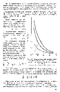 Рис. 2.7. <a href="/info/356991">Зависимость коэффициента</a> массопереноса в <a href="/info/19295">твердой фазе</a> от степени отработки адсорбента (<a href="/info/15363">адсорбтив</a> — пентан, t = 75° С) 