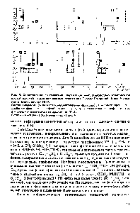 Рис. 5. <a href="/info/1874539">Сопоставление генетических</a> параметров неуглеводородных компонентов нефтей залежей в разновозрастных отложениях Тимано-Печорской, Ек>лго-Уральс-кой и Прикаспийской НГП.