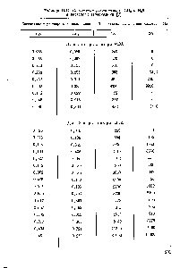 Таблица П.11. Совместная растворимость СОа НгЗ в растворах этаноламина [/]