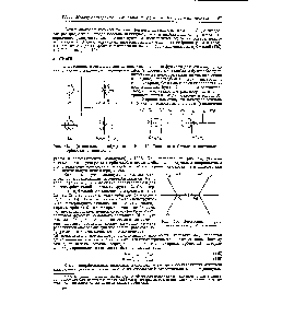 Рис. 14. Связевые орбитали в ацетилене.