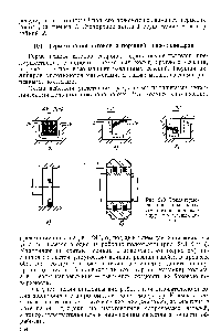 Рис. 243. Схема герметизации подвижных соединений с помощью упругих разрезных колец