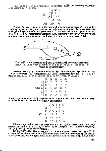 Рис. У-28. <a href="/info/63488">Ациклический информационный граф</a> системы <a href="/info/666679">уравнений математической модели</a> теплообменника (свободные переменные на графе не представлены).